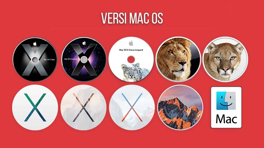 Names of Mac OS Operating Systems From Time to Time